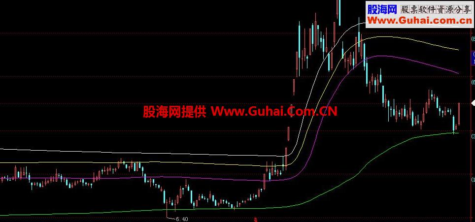 主力成本线主图 有它有一切 EA-万能指标公式