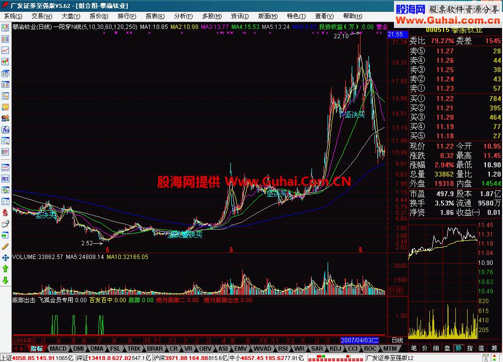 底部出击幅图 EA-万能指标公式