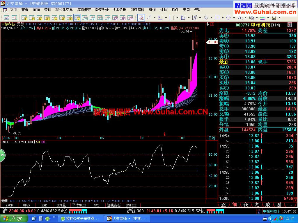 无影线 即可以看阻力 也可看支撑