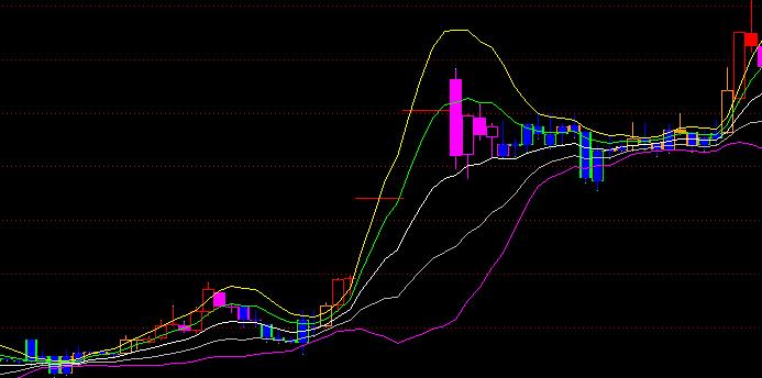 精准布林入内公式 EA-万能指标公式