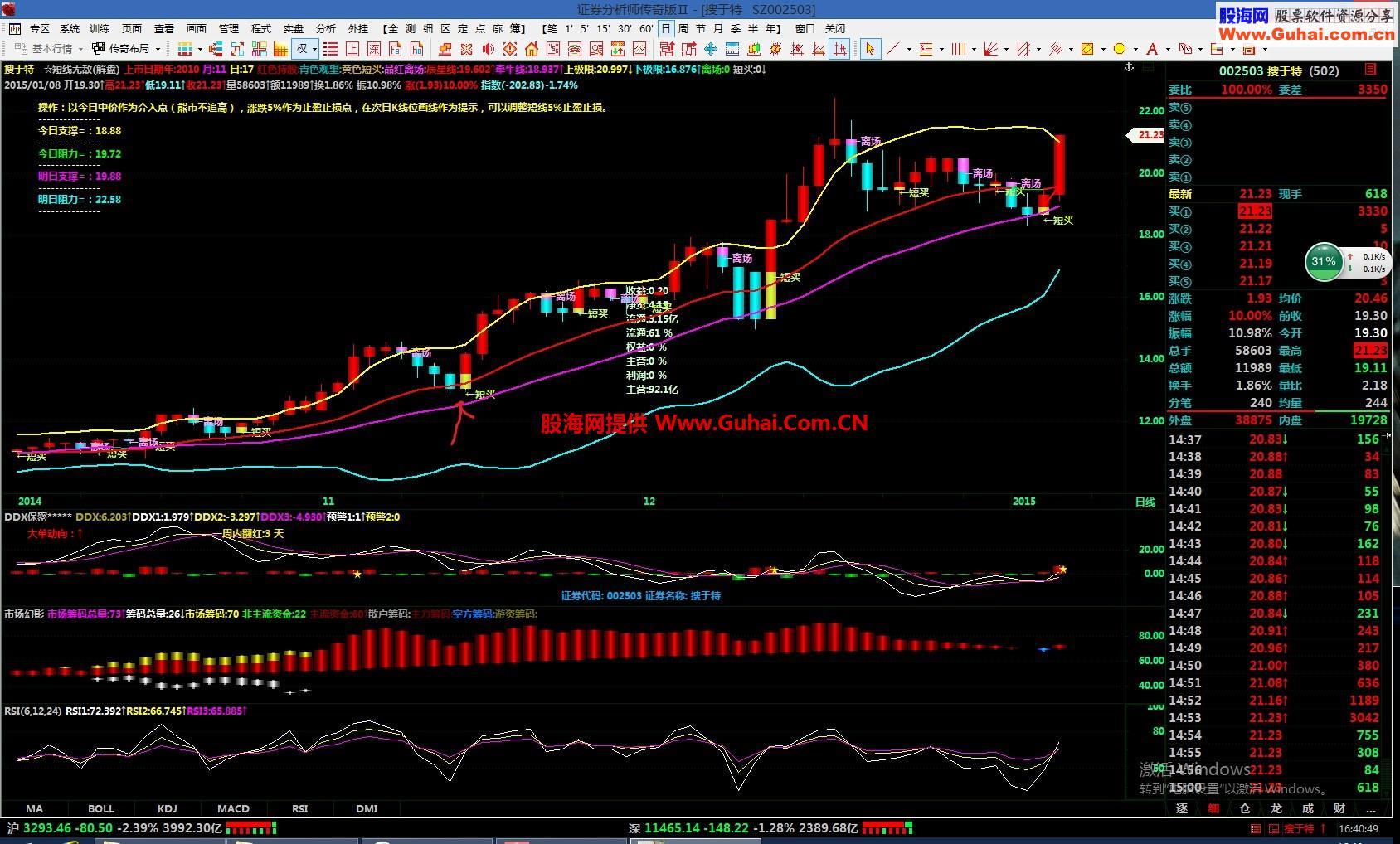 短线无敌，好指标