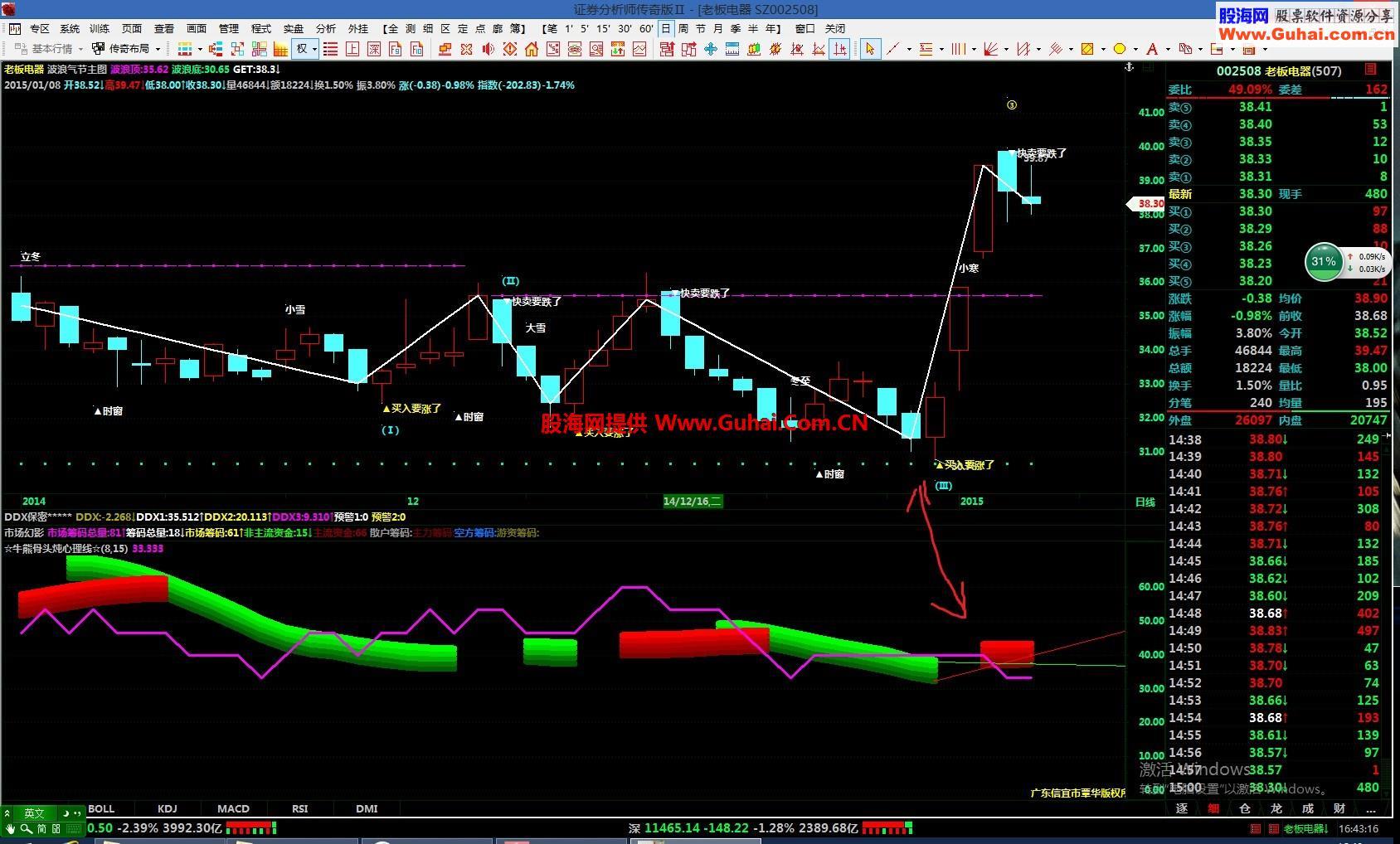 牛熊骨头炖心理线 很不错