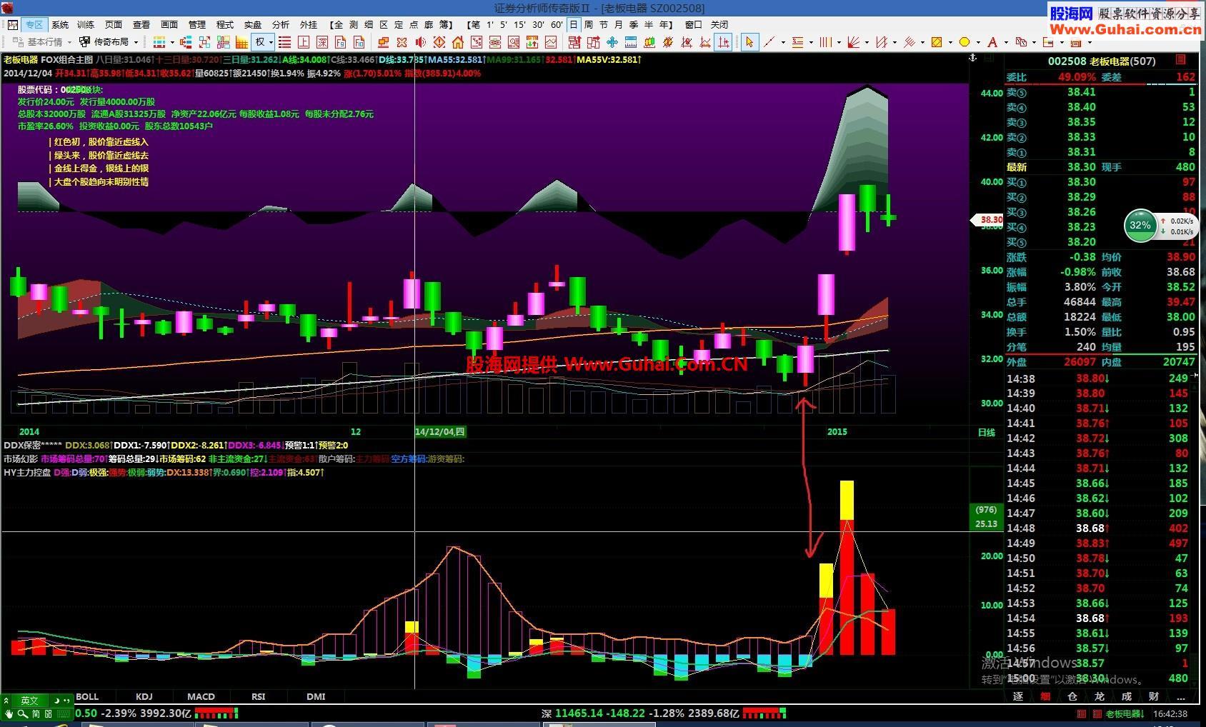 主力控盘经典指标 好用 EA-万能指标公式