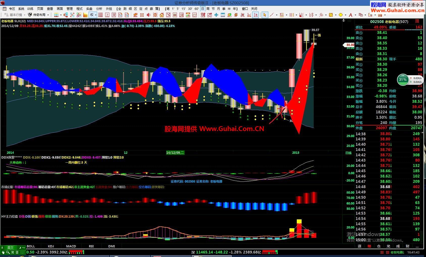 资金来的快经典主图指标 实用 好用