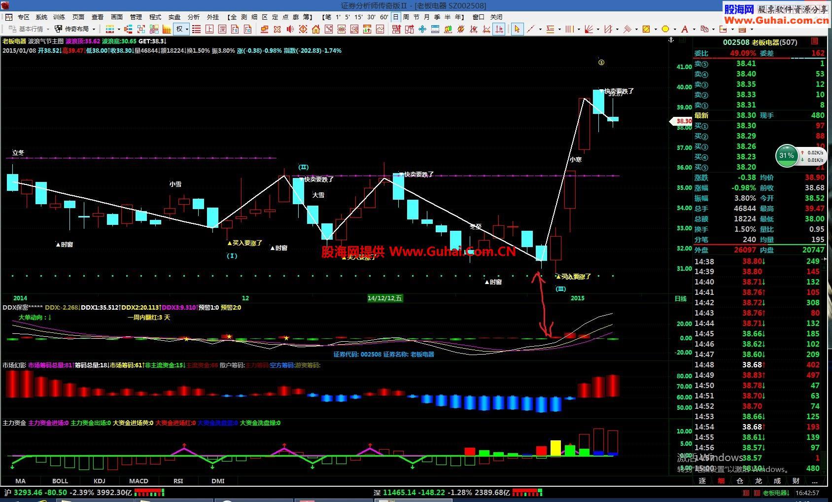 波浪气节主图 波浪者的最佳 实用 EA-万能指标公式