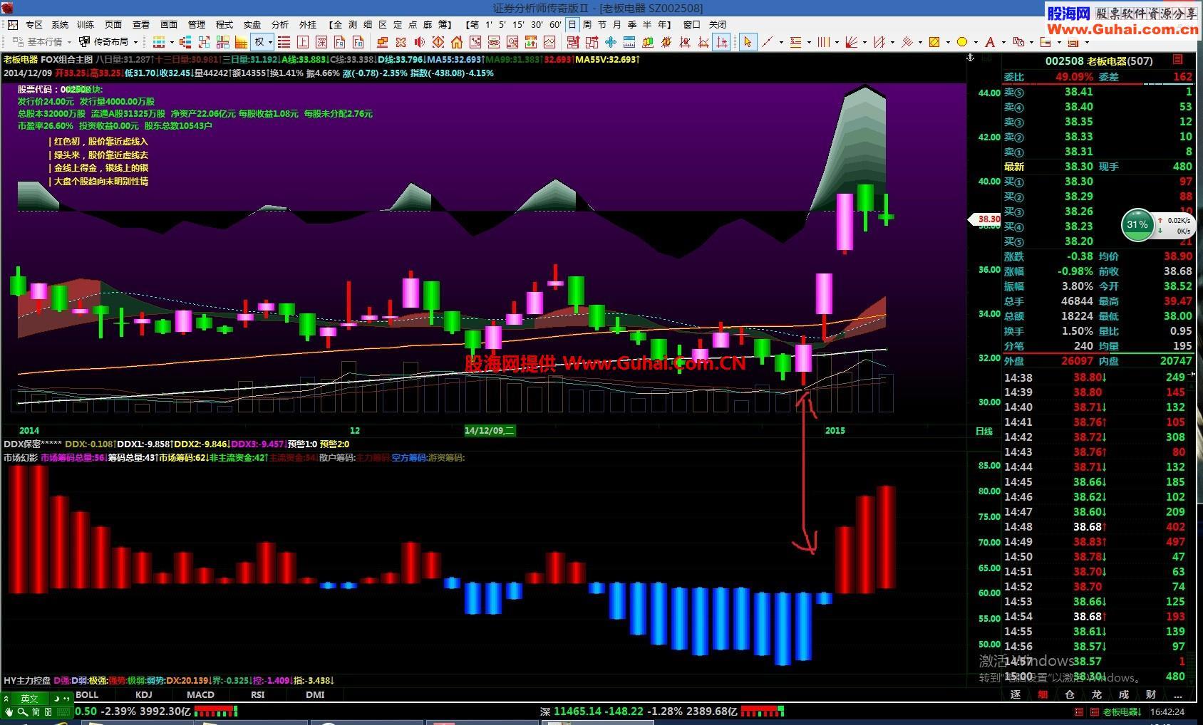 市场幻影，决对经典指标，难找不好找的 EA-万能指标公式