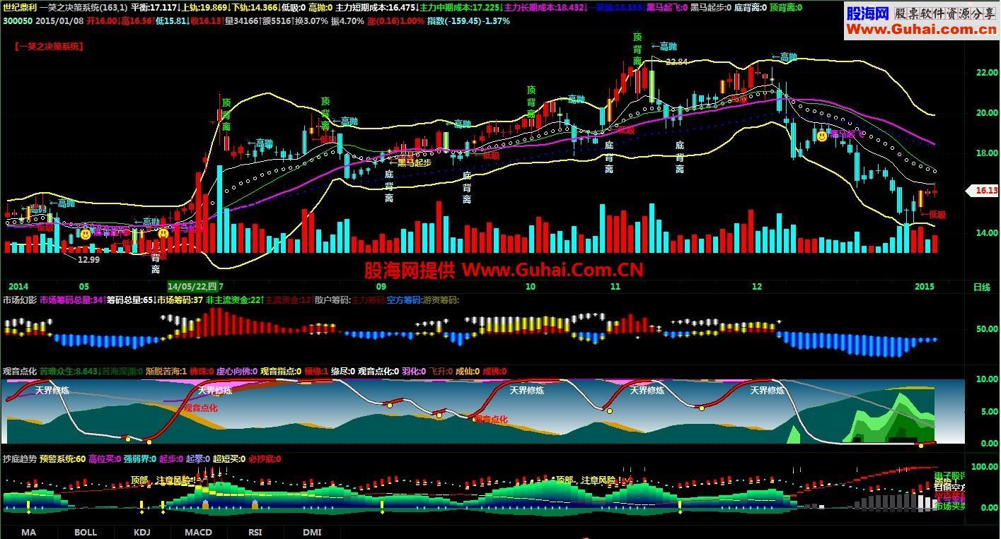 一笑之决策系统