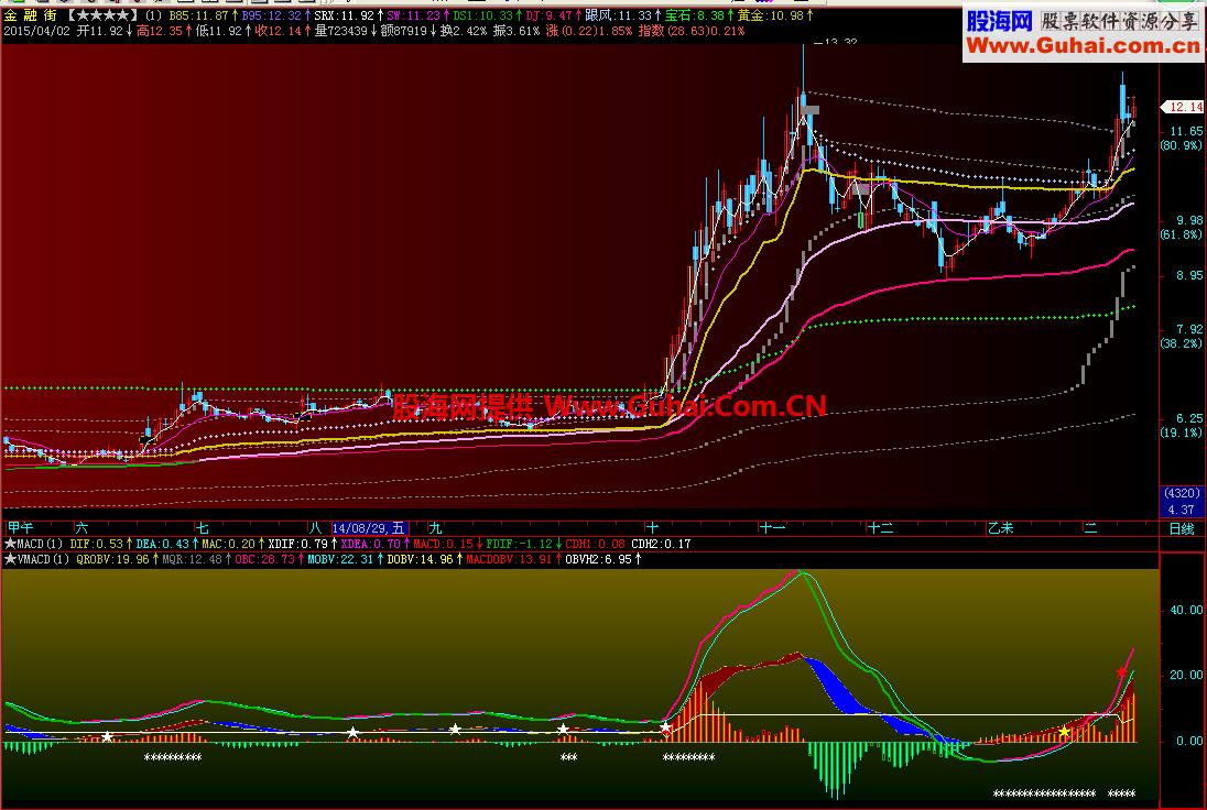 VMACD副图 源码 说明 EA-万能指标公式