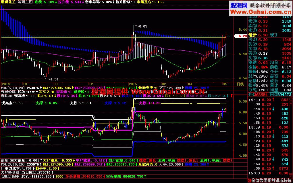 看跌幅的公式 EA-万能指标公式