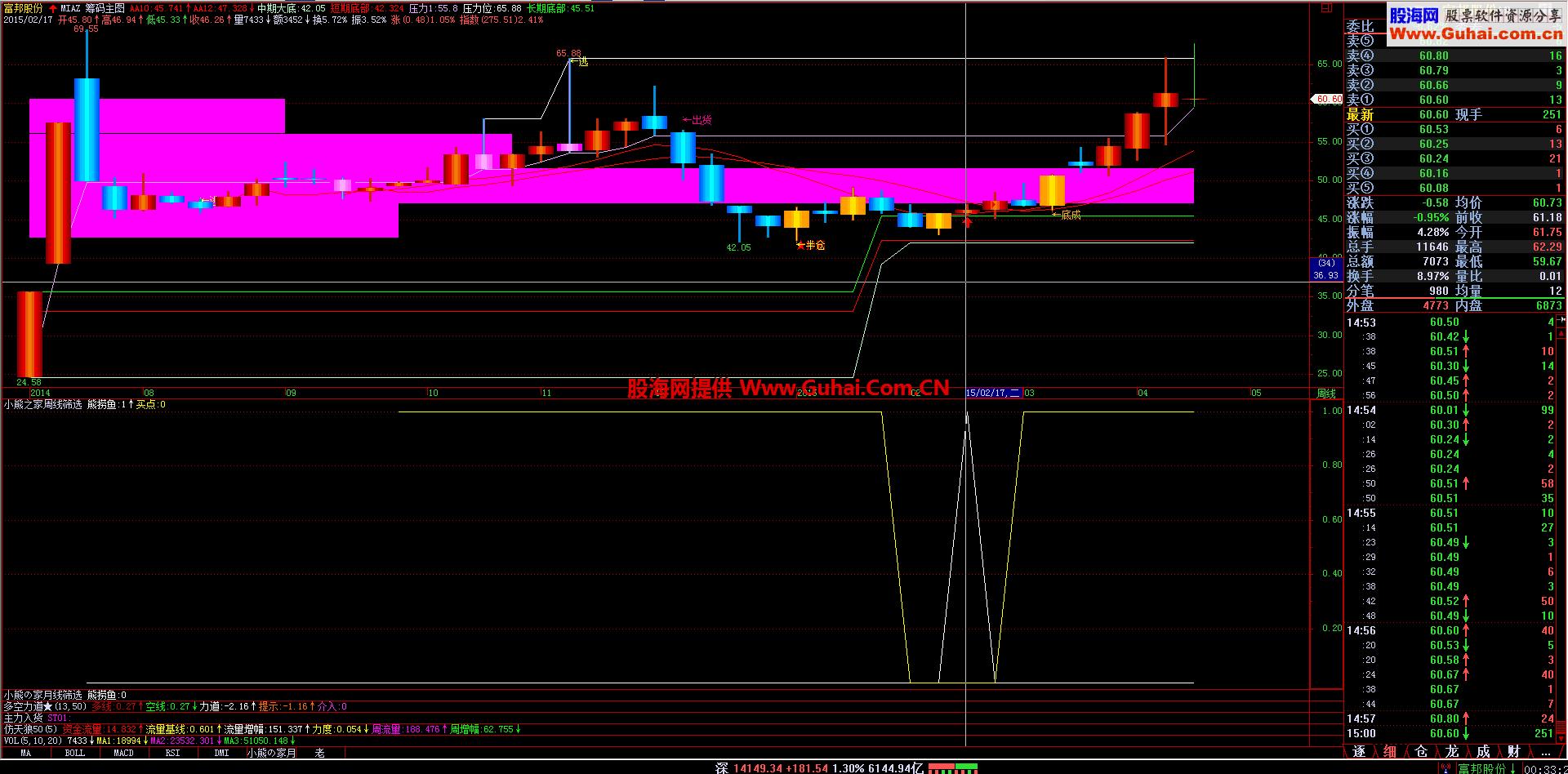 单峰筹码选牛股主图公式