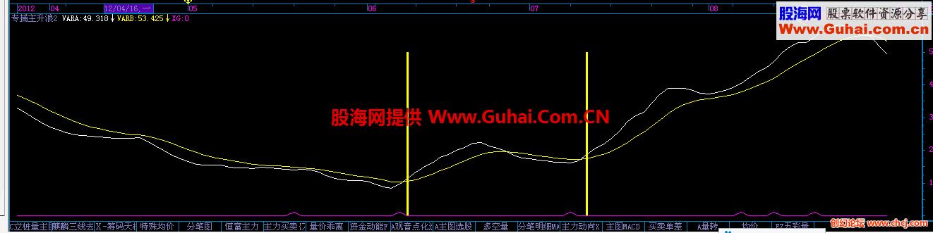 不以抄底为目标 只抓行情的主升浪 自用指标 非常管用