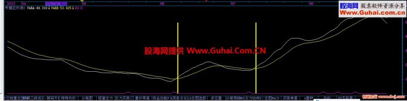 不以抄底为目标 只抓行情的主升浪 自用指标 非常管用 EA-万能指标公式