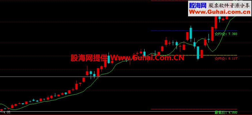 自动黄金折返点位公式
