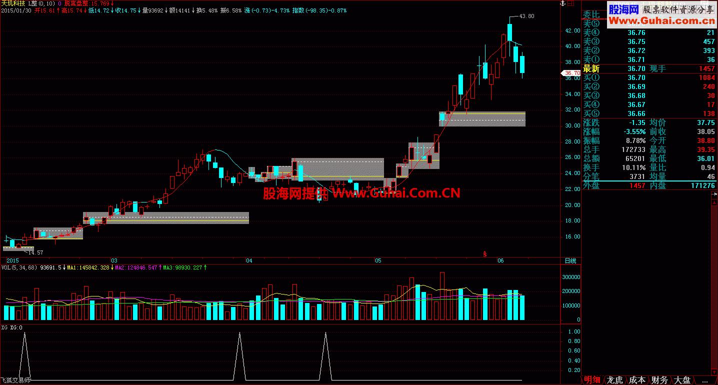 VR选股公式 真实想法