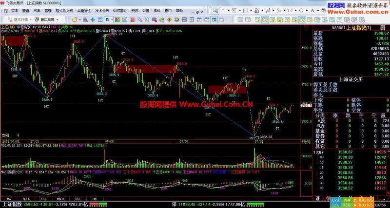 缠论公式大集合,适用于飞狐和金魔方 EA-万能指标公式