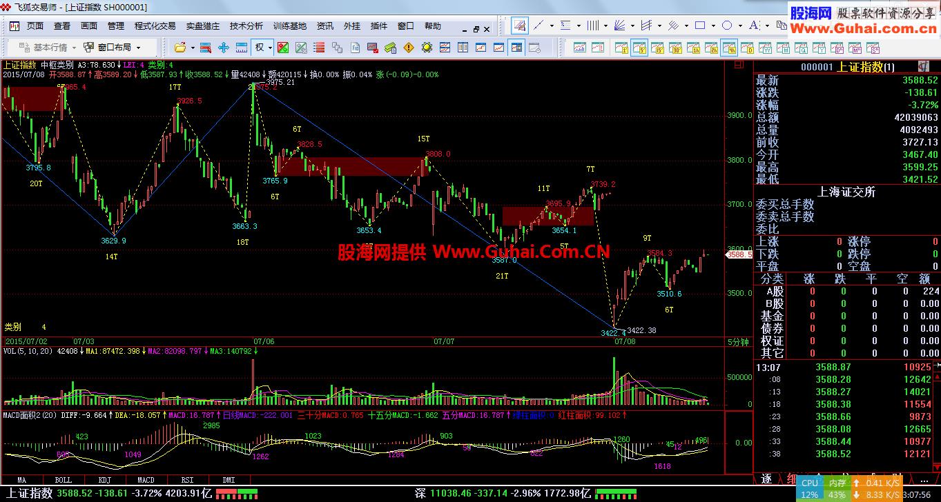 缠论公式大集合，适用于飞狐和金魔方 EA-万能指标公式