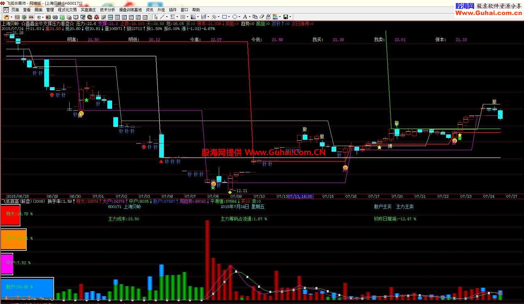 飞狐赢富副图指标 EA-万能指标公式