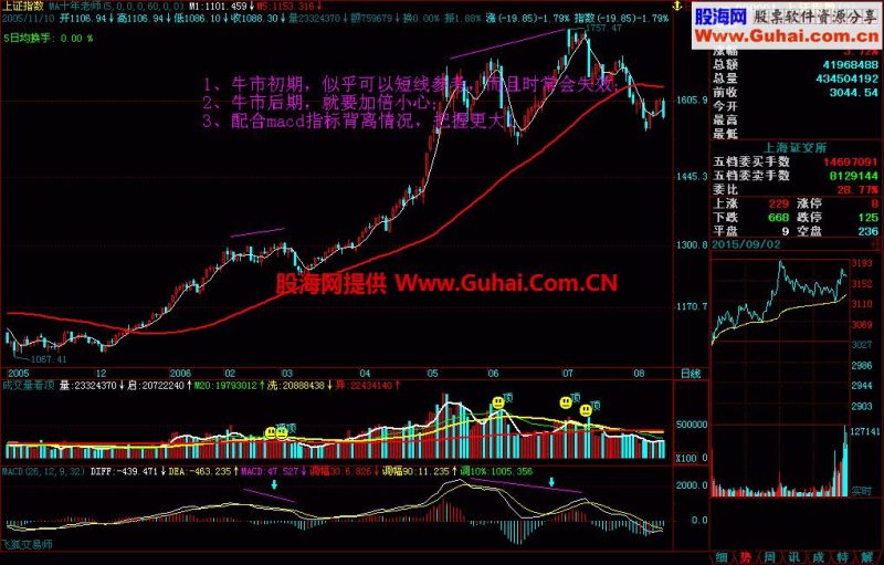 成交量判顶 飞狐副图 EA-万能指标公式