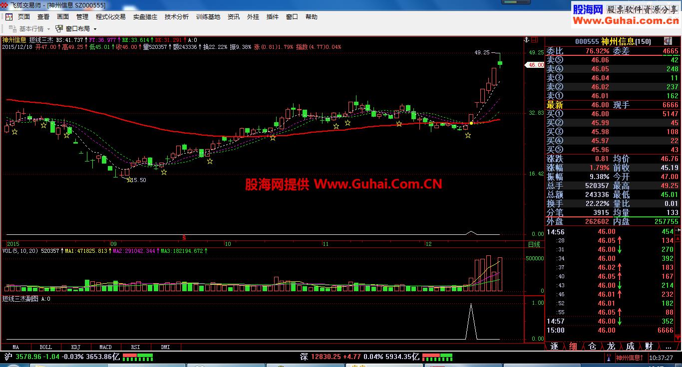 飞狐版短线三杰+DK线主图加选股公式 