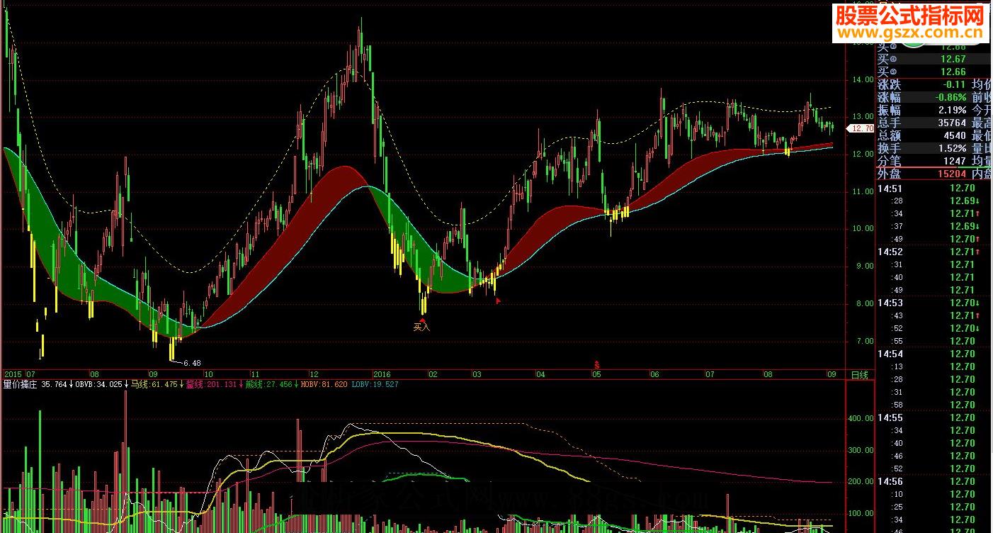 飞狐量价擒庄副图源码