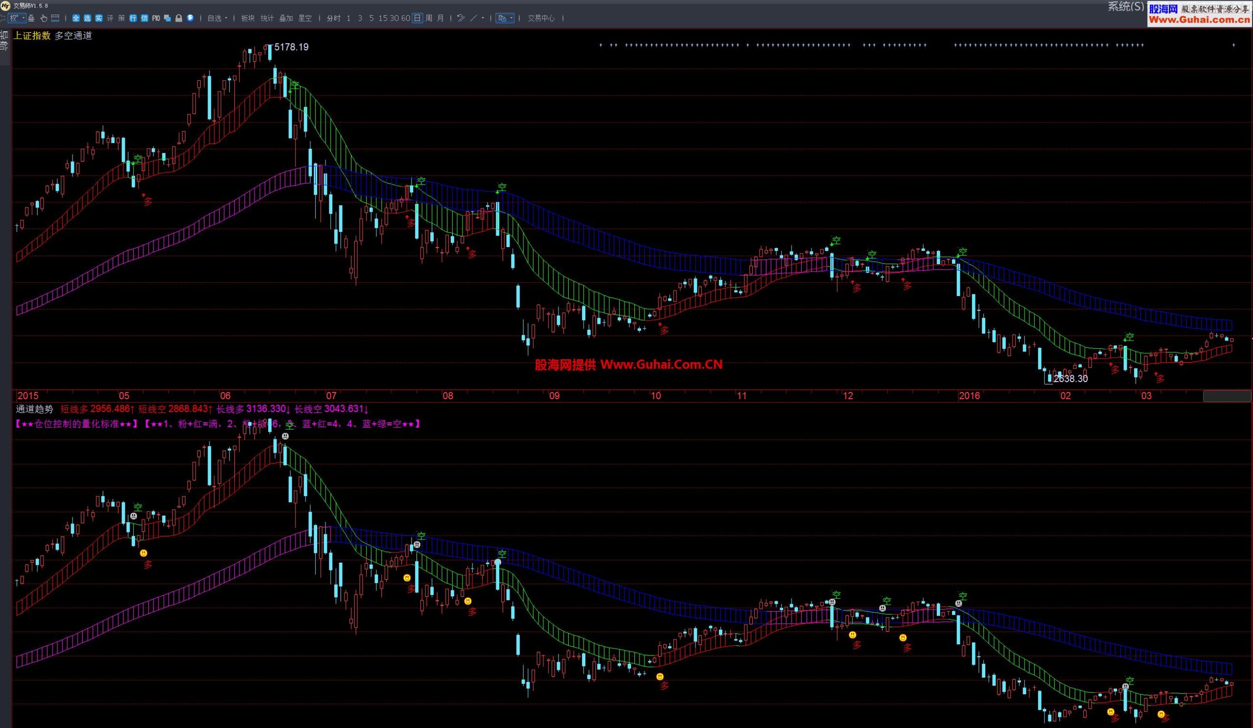 徐小明多空通道主图指标 EA-万能指标公式
