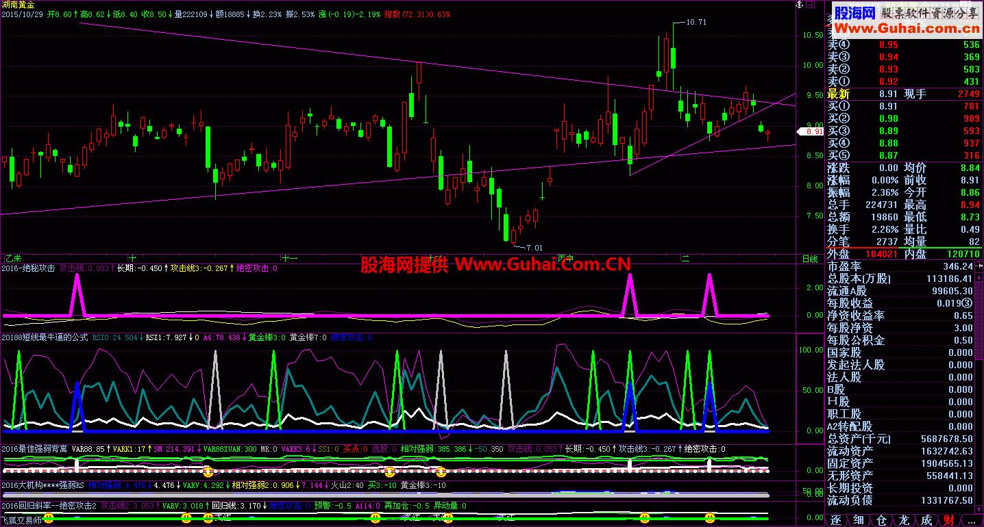2016绝密攻击副图/选股指标 EA-万能指标公式