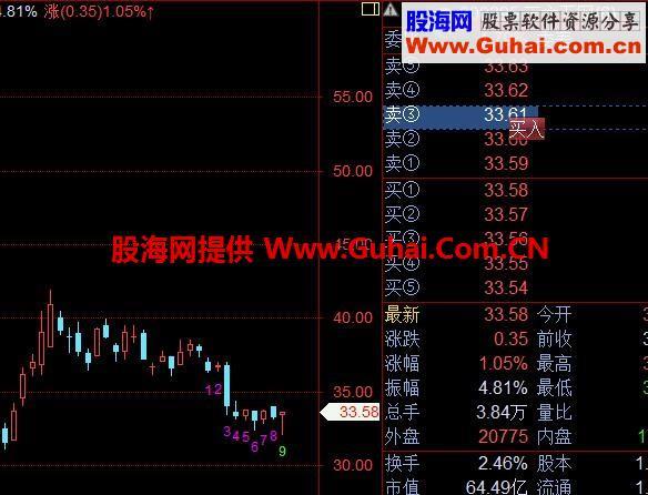 飞狐交易师新九转选股公式 EA-万能指标公式