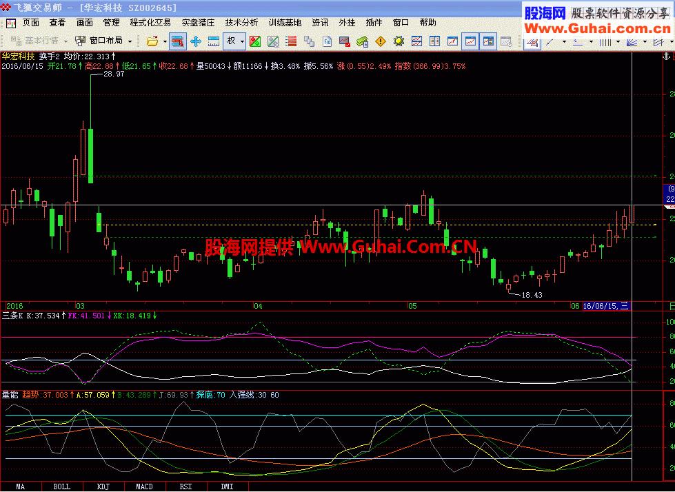 飞狐主图换手源码 EA-万能指标公式