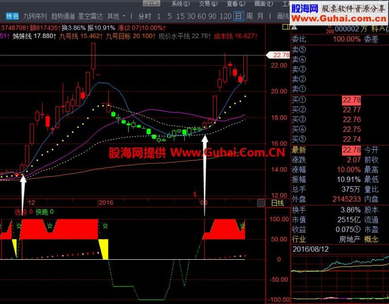 成功阶梯 飞狐交易师副图源码 EA-万能指标公式