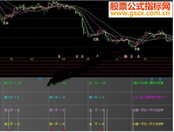 飞狐这指标不错，风险提示器 EA-万能指标公式