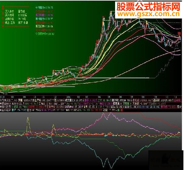 飞狐量价趋势优化版 EA-万能指标公式