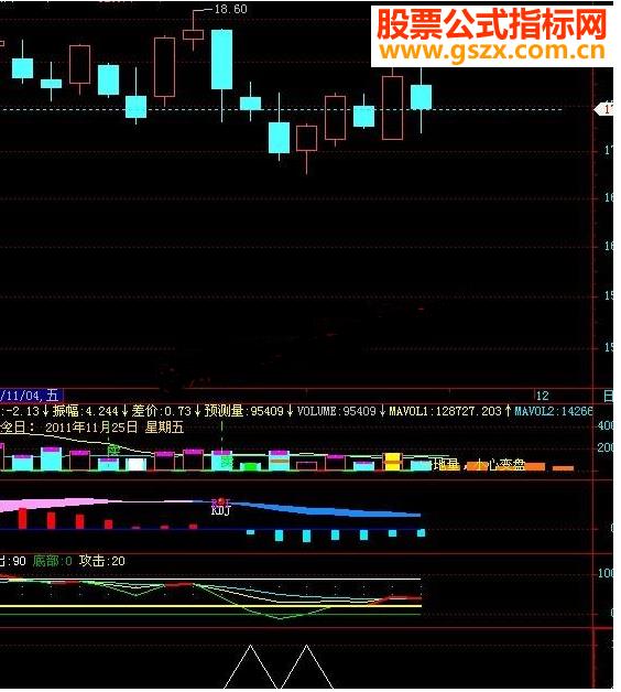 飞狐地量无未来源码附图 EA-万能指标公式