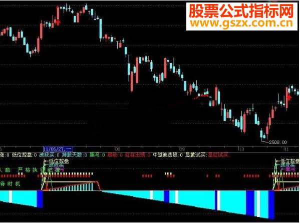 飞狐趋势决策系统源码附图 EA-万能指标公式