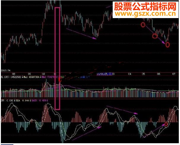 飞狐ＲＡＣＤ每一波逃顶抄底都可抓到 EA-万能指标公式