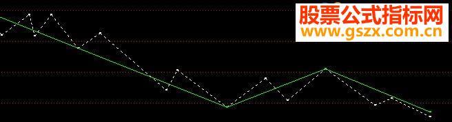 飞狐波段指标源码贴图 EA-万能指标公式