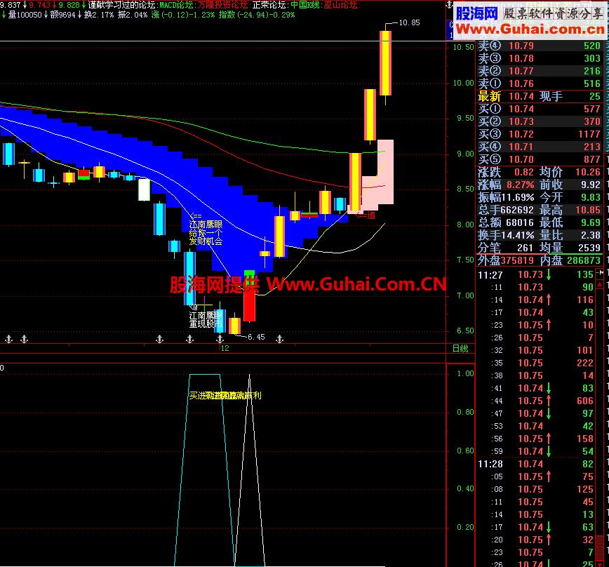 买进就赢利 寻找强势个股源码