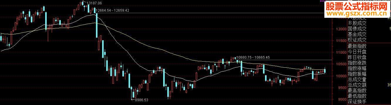 徐小明交易师【多空通道】加密不限时