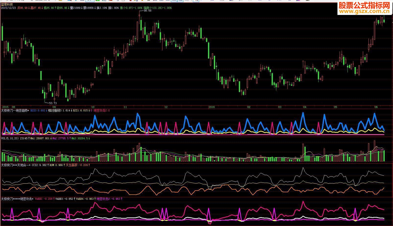 飞狐VIP<<绝密趋势>>超级短线*会员公式 副图