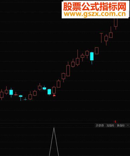 飞狐选股指标大黑马优化 完全加密