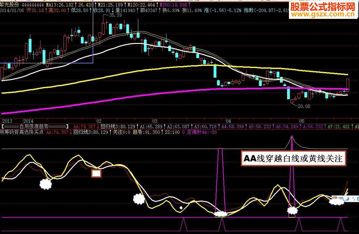 飞狐失传很久的独门绝技——背离交易源码 EA-万能指标公式
