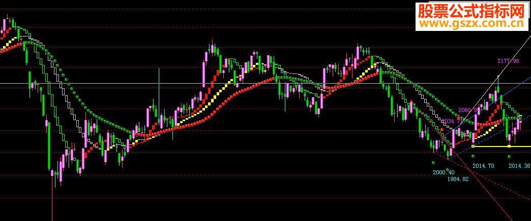 飞狐上升通道强势股主图指标 EA-万能指标公式