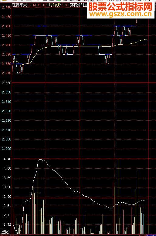 飞狐瘦石分时量能源码副图 EA-万能指标公式