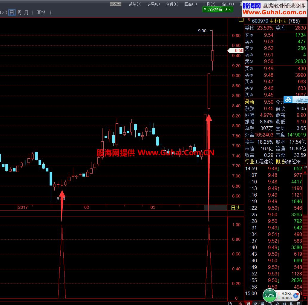琳晨三阳（指标 副图 交易师 贴图）完全加密 EA-万能指标公式
