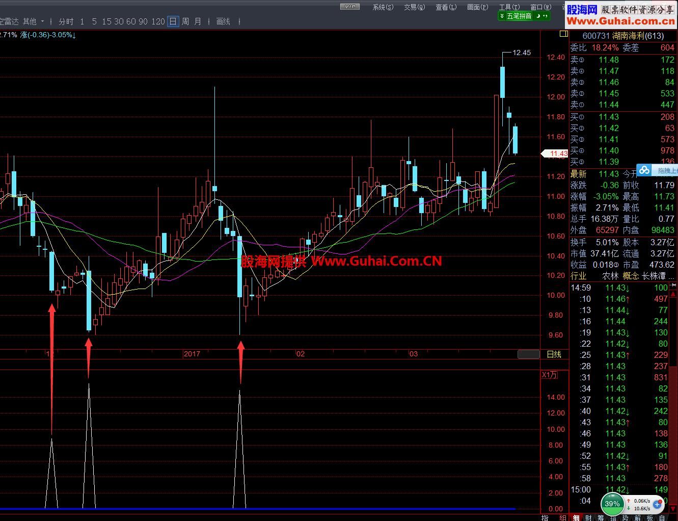瞄准底部（指标 副图 交易师 贴图）完全加密 EA-万能指标公式