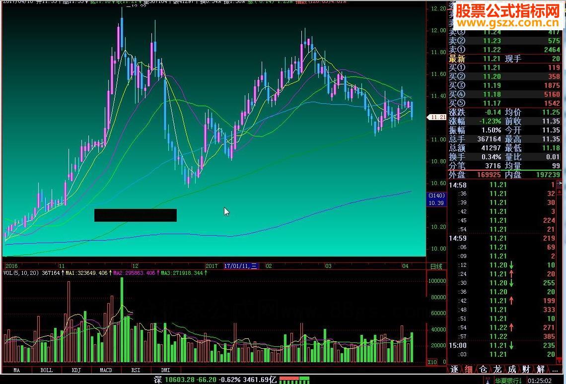 飞狐W百变K线指标公式 EA-万能指标公式