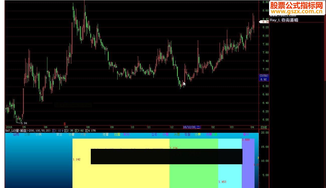 飞狐RAY_L动量 爬动的毛毛虫(个股指标) EA-万能指标公式