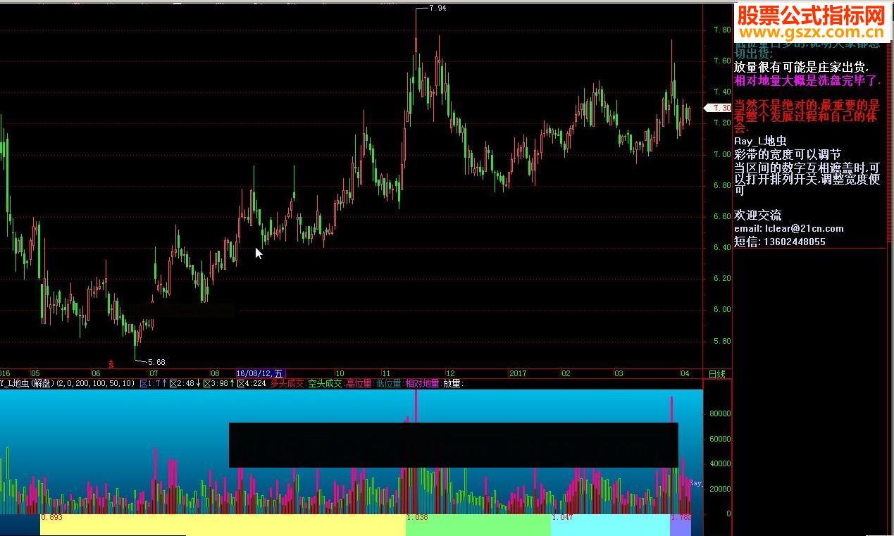 飞狐RAY_L地虫 庄家的钻心虫 EA-万能指标公式