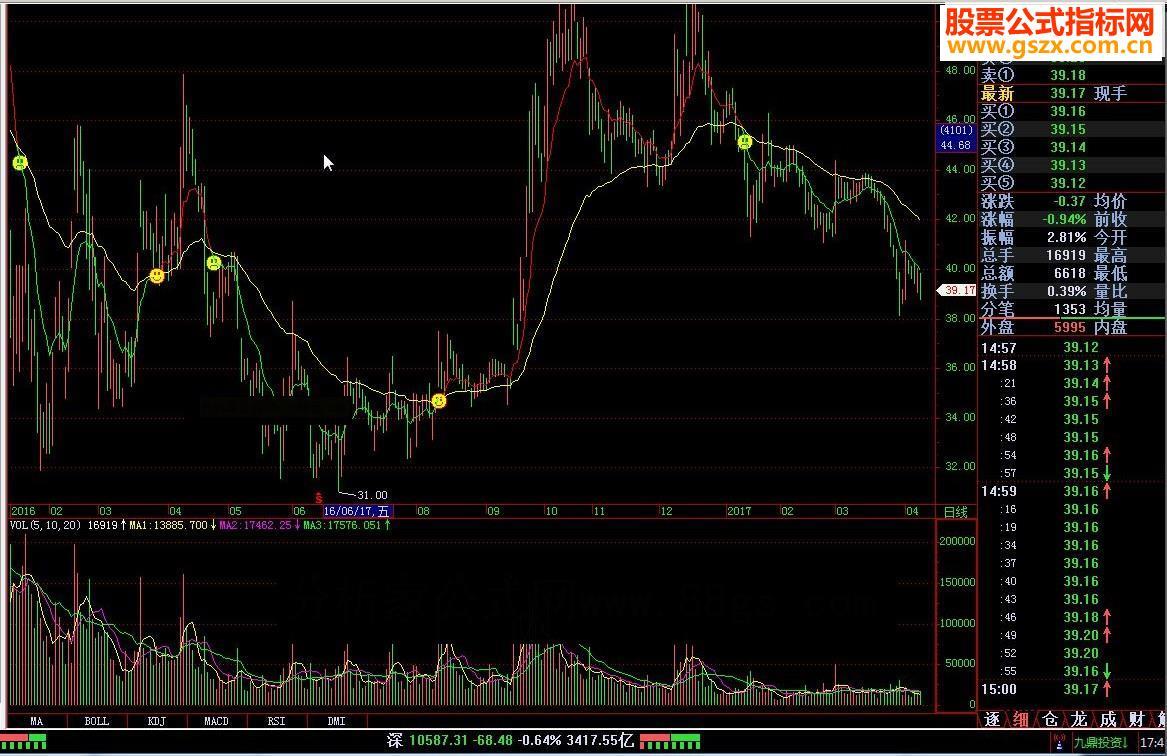 飞狐好好学习天天赚钱指标公式 EA-万能指标公式