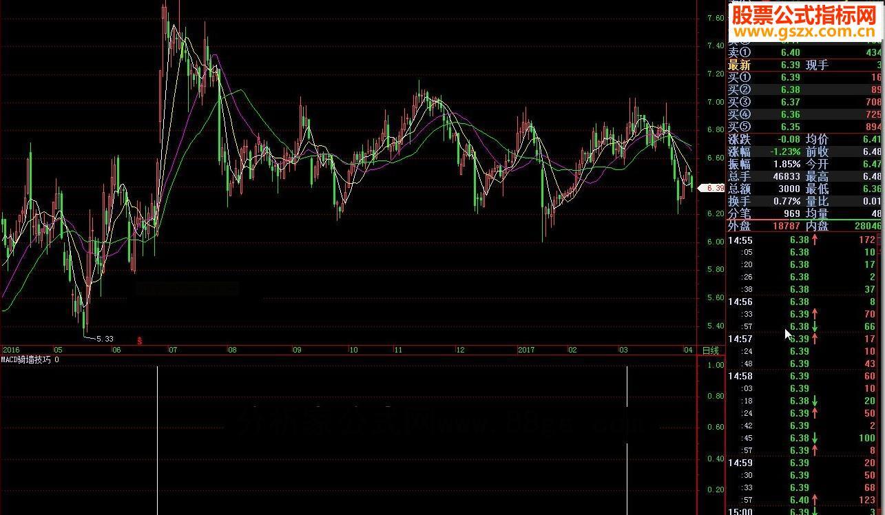 飞狐MACD骑墙技巧源码