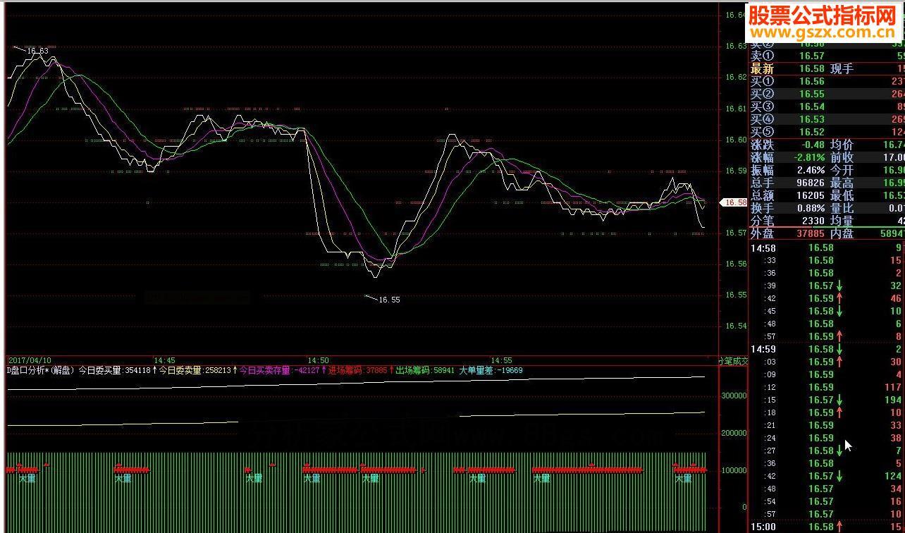 飞狐D盘口分析源码附图